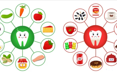 Nutrition for Children