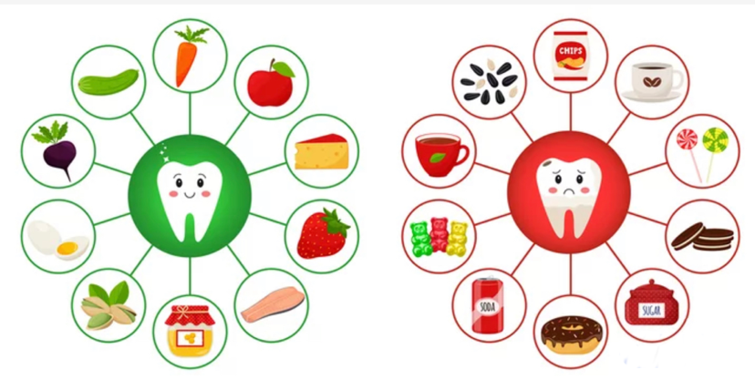 Nutrition for Children